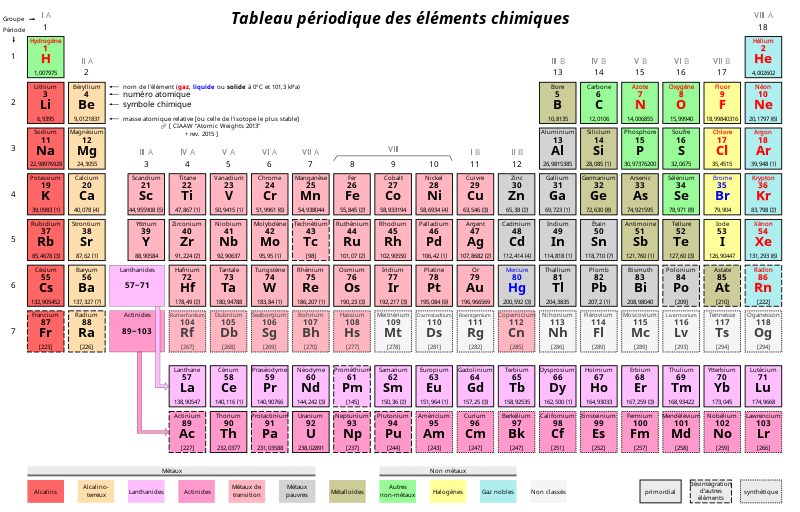 File:Tableau périodique des éléments.svg