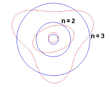 Une image contenant cercle, diagramme, croquis Le contenu généré par l’IA peut être incorrect.