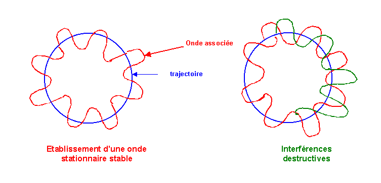 Une image contenant texte, diagramme, carte Le contenu généré par l’IA peut être incorrect.